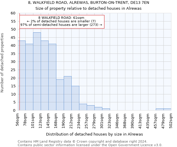 8, WALKFIELD ROAD, ALREWAS, BURTON-ON-TRENT, DE13 7EN: Size of property relative to detached houses in Alrewas