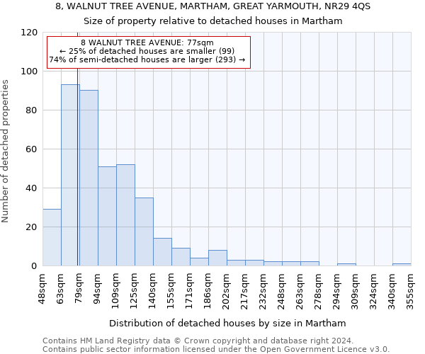 8, WALNUT TREE AVENUE, MARTHAM, GREAT YARMOUTH, NR29 4QS: Size of property relative to detached houses in Martham