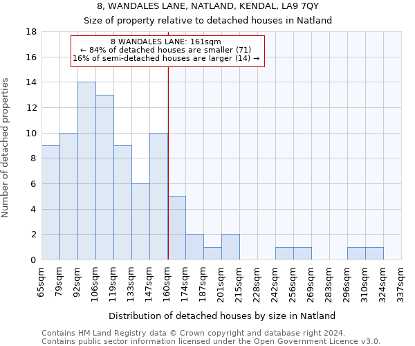 8, WANDALES LANE, NATLAND, KENDAL, LA9 7QY: Size of property relative to detached houses in Natland