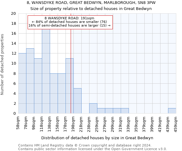 8, WANSDYKE ROAD, GREAT BEDWYN, MARLBOROUGH, SN8 3PW: Size of property relative to detached houses in Great Bedwyn