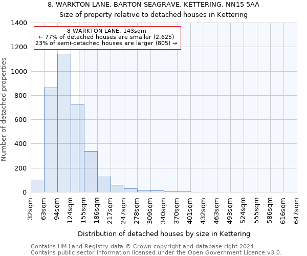 8, WARKTON LANE, BARTON SEAGRAVE, KETTERING, NN15 5AA: Size of property relative to detached houses in Kettering