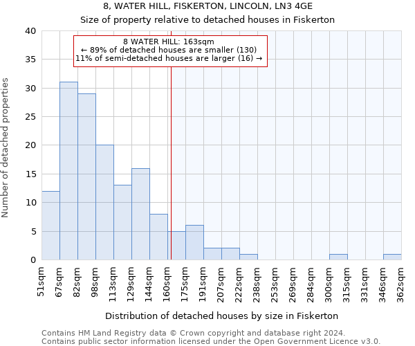 8, WATER HILL, FISKERTON, LINCOLN, LN3 4GE: Size of property relative to detached houses in Fiskerton