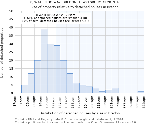 8, WATERLOO WAY, BREDON, TEWKESBURY, GL20 7UA: Size of property relative to detached houses in Bredon