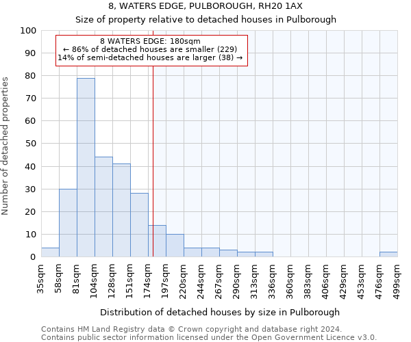 8, WATERS EDGE, PULBOROUGH, RH20 1AX: Size of property relative to detached houses in Pulborough