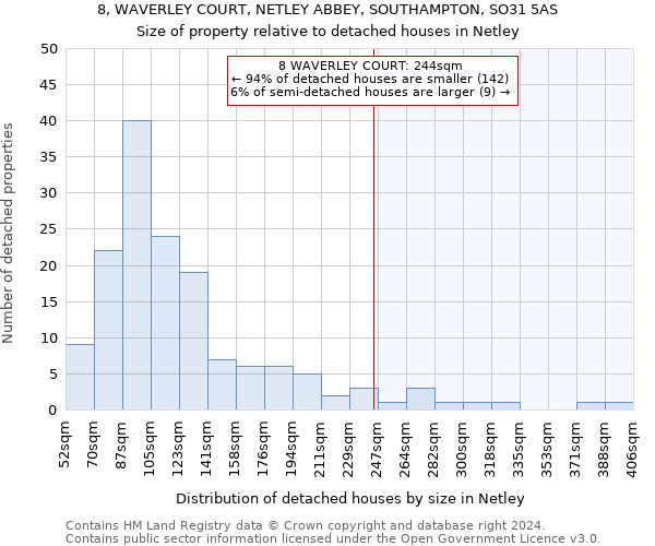 8, WAVERLEY COURT, NETLEY ABBEY, SOUTHAMPTON, SO31 5AS: Size of property relative to detached houses in Netley