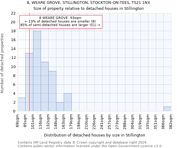 8, WEARE GROVE, STILLINGTON, STOCKTON-ON-TEES, TS21 1NX: Size of property relative to detached houses in Stillington