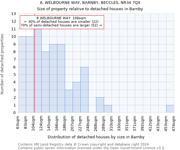 8, WELBOURNE WAY, BARNBY, BECCLES, NR34 7QX: Size of property relative to detached houses in Barnby