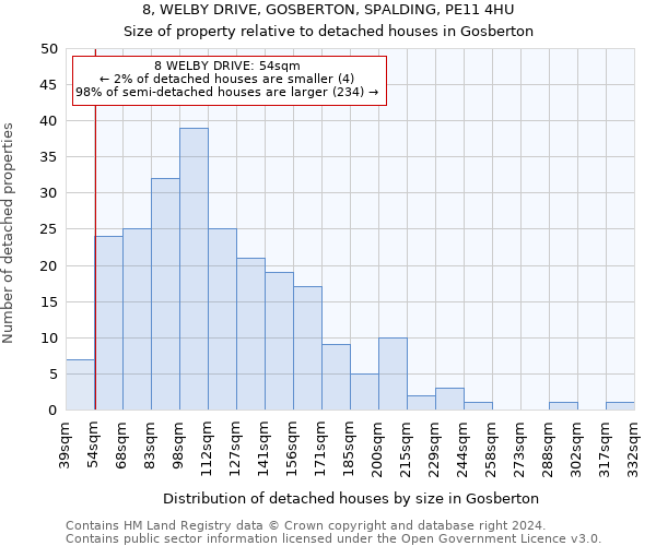 8, WELBY DRIVE, GOSBERTON, SPALDING, PE11 4HU: Size of property relative to detached houses in Gosberton