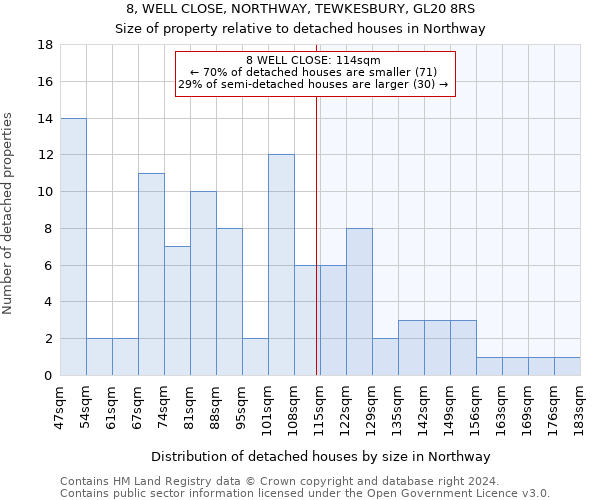 8, WELL CLOSE, NORTHWAY, TEWKESBURY, GL20 8RS: Size of property relative to detached houses in Northway