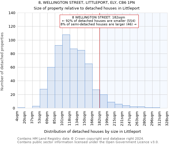 8, WELLINGTON STREET, LITTLEPORT, ELY, CB6 1PN: Size of property relative to detached houses in Littleport