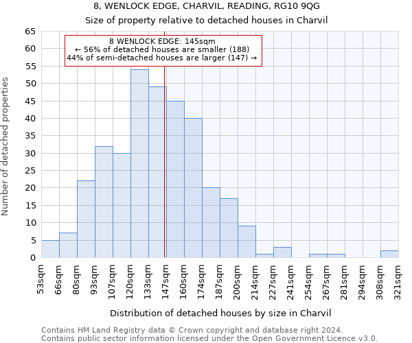 8, WENLOCK EDGE, CHARVIL, READING, RG10 9QG: Size of property relative to detached houses in Charvil