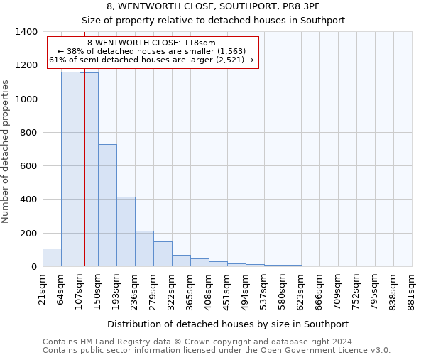 8, WENTWORTH CLOSE, SOUTHPORT, PR8 3PF: Size of property relative to detached houses in Southport