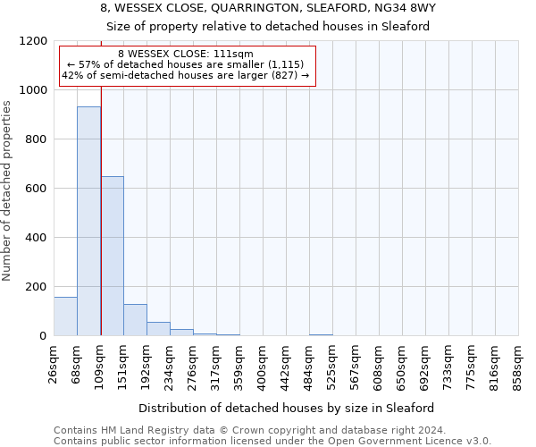 8, WESSEX CLOSE, QUARRINGTON, SLEAFORD, NG34 8WY: Size of property relative to detached houses in Sleaford