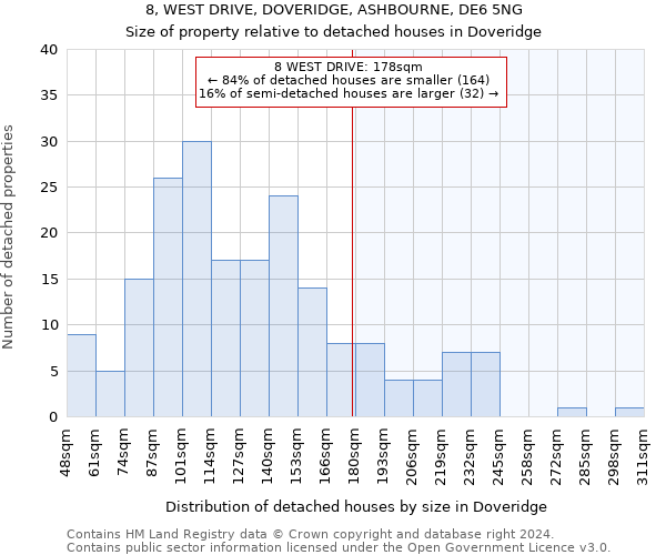 8, WEST DRIVE, DOVERIDGE, ASHBOURNE, DE6 5NG: Size of property relative to detached houses in Doveridge