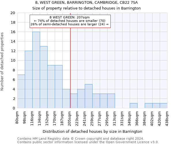 8, WEST GREEN, BARRINGTON, CAMBRIDGE, CB22 7SA: Size of property relative to detached houses in Barrington