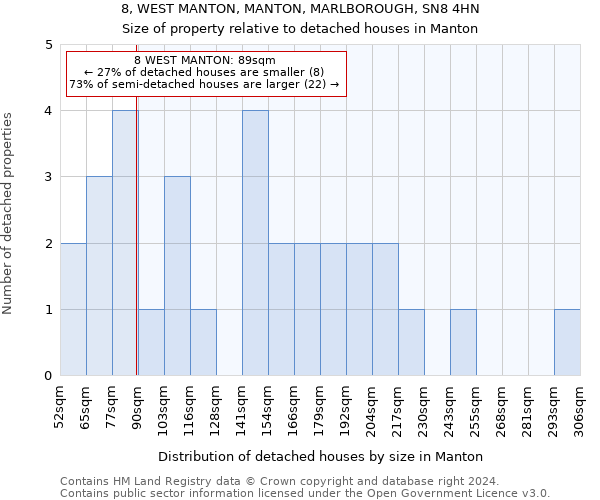 8, WEST MANTON, MANTON, MARLBOROUGH, SN8 4HN: Size of property relative to detached houses in Manton