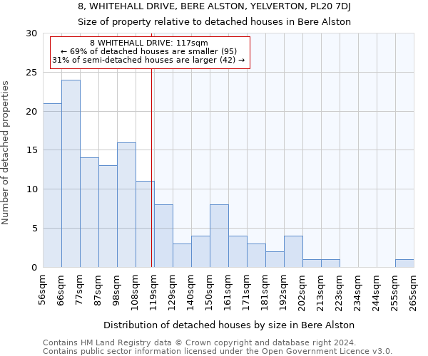 8, WHITEHALL DRIVE, BERE ALSTON, YELVERTON, PL20 7DJ: Size of property relative to detached houses in Bere Alston