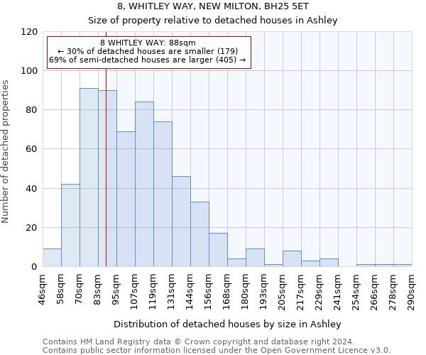 8, WHITLEY WAY, NEW MILTON, BH25 5ET: Size of property relative to detached houses in Ashley