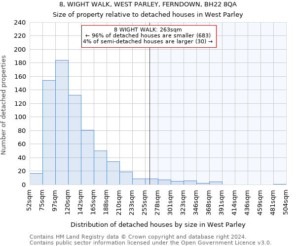 8, WIGHT WALK, WEST PARLEY, FERNDOWN, BH22 8QA: Size of property relative to detached houses in West Parley