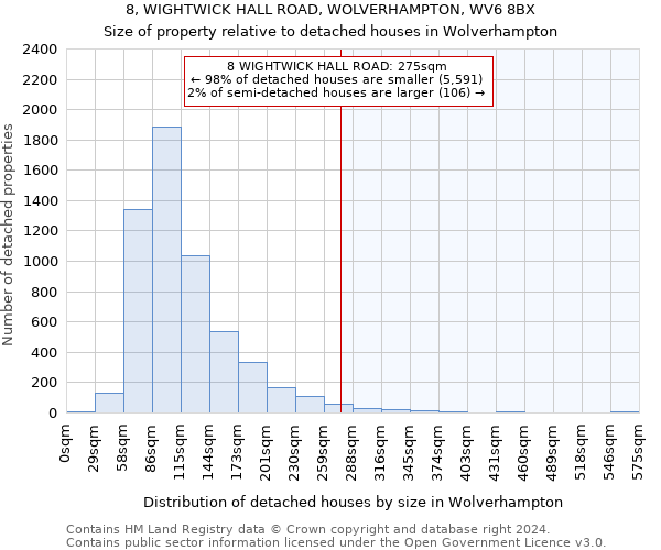 8, WIGHTWICK HALL ROAD, WOLVERHAMPTON, WV6 8BX: Size of property relative to detached houses in Wolverhampton