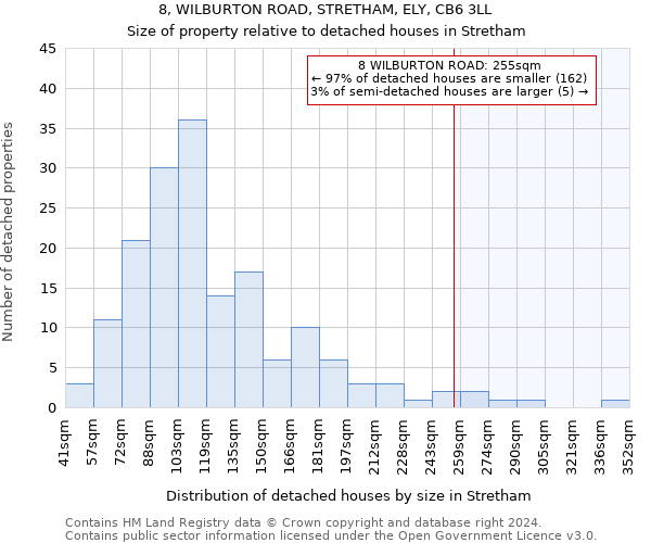 8, WILBURTON ROAD, STRETHAM, ELY, CB6 3LL: Size of property relative to detached houses in Stretham