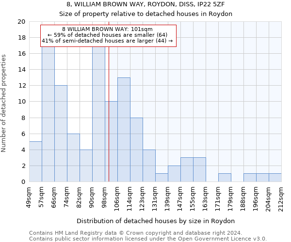 8, WILLIAM BROWN WAY, ROYDON, DISS, IP22 5ZF: Size of property relative to detached houses in Roydon