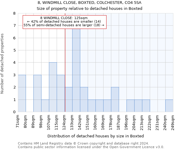 8, WINDMILL CLOSE, BOXTED, COLCHESTER, CO4 5SA: Size of property relative to detached houses in Boxted