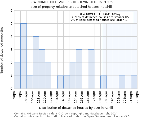 8, WINDMILL HILL LANE, ASHILL, ILMINSTER, TA19 9PA: Size of property relative to detached houses in Ashill