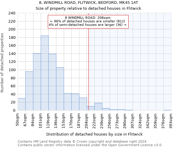 8, WINDMILL ROAD, FLITWICK, BEDFORD, MK45 1AT: Size of property relative to detached houses in Flitwick