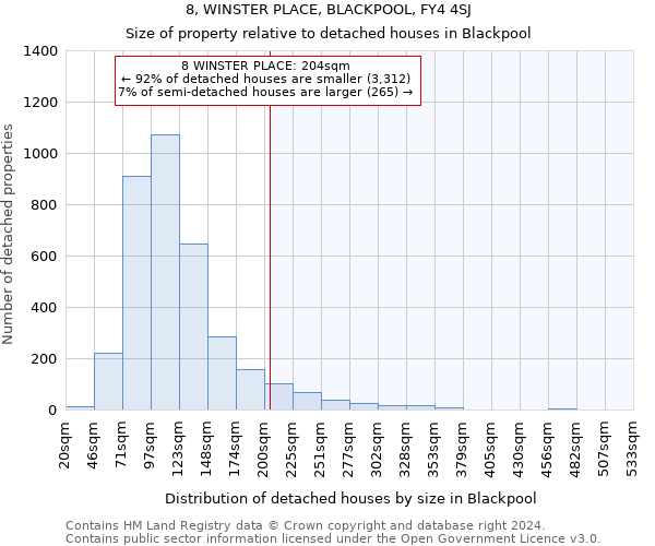 8, WINSTER PLACE, BLACKPOOL, FY4 4SJ: Size of property relative to detached houses in Blackpool