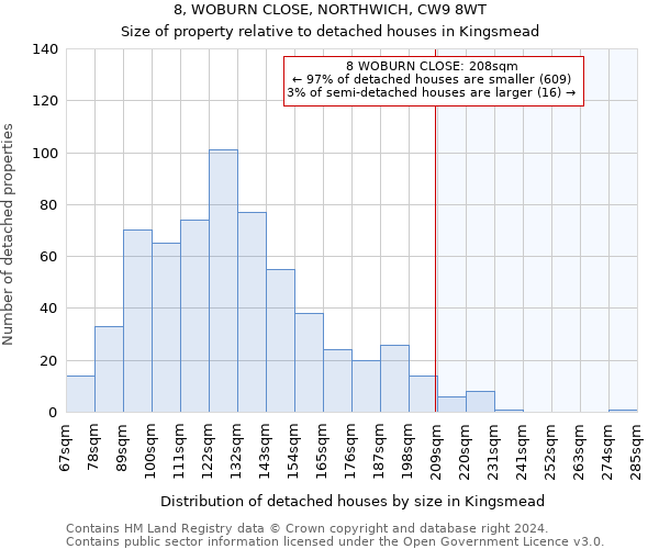 8, WOBURN CLOSE, NORTHWICH, CW9 8WT: Size of property relative to detached houses in Kingsmead