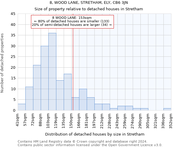 8, WOOD LANE, STRETHAM, ELY, CB6 3JN: Size of property relative to detached houses in Stretham