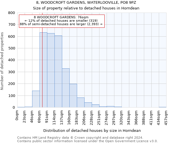 8, WOODCROFT GARDENS, WATERLOOVILLE, PO8 9PZ: Size of property relative to detached houses in Horndean