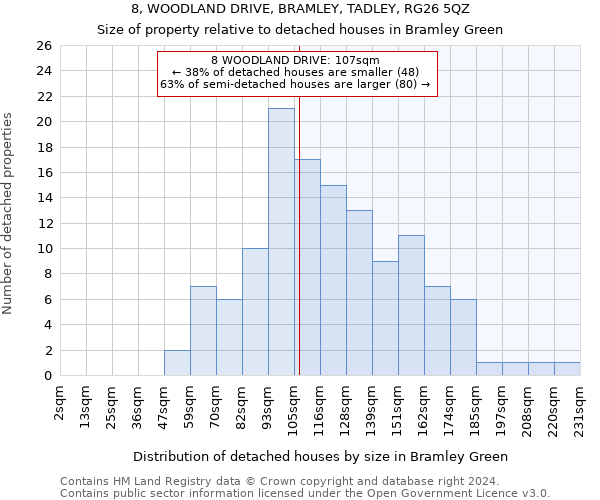 8, WOODLAND DRIVE, BRAMLEY, TADLEY, RG26 5QZ: Size of property relative to detached houses in Bramley Green