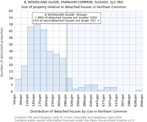 8, WOODLAND GLADE, FARNHAM COMMON, SLOUGH, SL2 3RG: Size of property relative to detached houses in Farnham Common