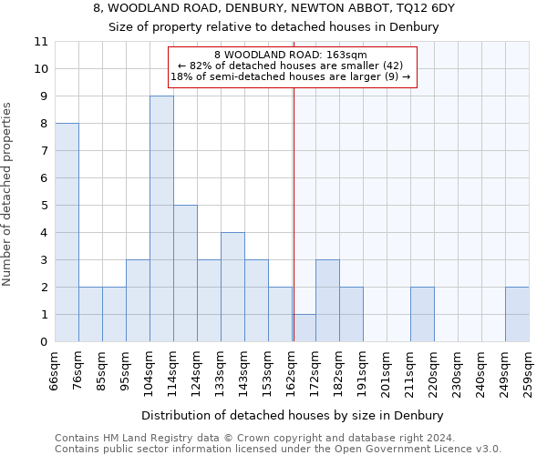 8, WOODLAND ROAD, DENBURY, NEWTON ABBOT, TQ12 6DY: Size of property relative to detached houses in Denbury