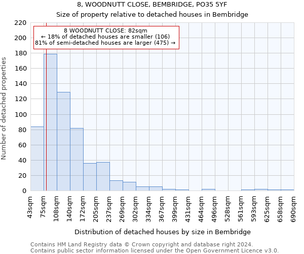 8, WOODNUTT CLOSE, BEMBRIDGE, PO35 5YF: Size of property relative to detached houses in Bembridge