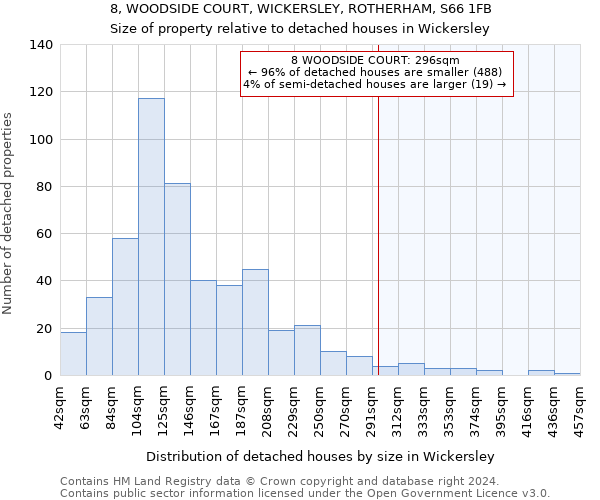 8, WOODSIDE COURT, WICKERSLEY, ROTHERHAM, S66 1FB: Size of property relative to detached houses in Wickersley