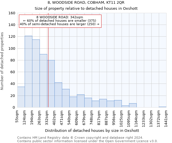 8, WOODSIDE ROAD, COBHAM, KT11 2QR: Size of property relative to detached houses in Oxshott