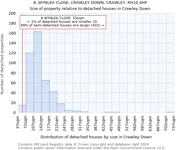 8, WYNLEA CLOSE, CRAWLEY DOWN, CRAWLEY, RH10 4HP: Size of property relative to detached houses in Crawley Down