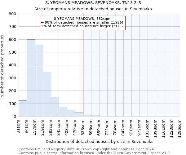 8, YEOMANS MEADOWS, SEVENOAKS, TN13 2LS: Size of property relative to detached houses in Sevenoaks