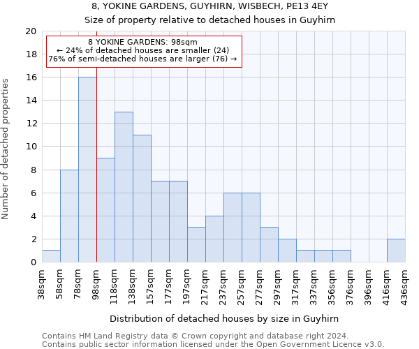 8, YOKINE GARDENS, GUYHIRN, WISBECH, PE13 4EY: Size of property relative to detached houses in Guyhirn