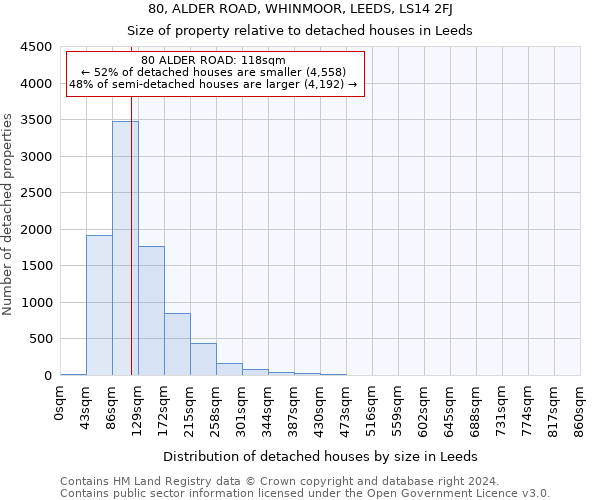 80, ALDER ROAD, WHINMOOR, LEEDS, LS14 2FJ: Size of property relative to detached houses in Leeds