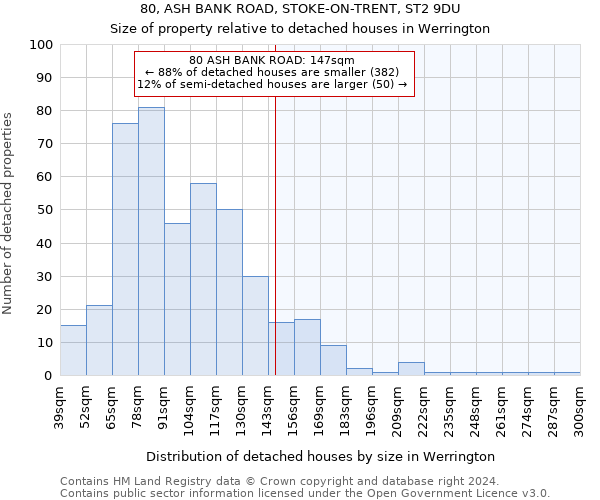 80, ASH BANK ROAD, STOKE-ON-TRENT, ST2 9DU: Size of property relative to detached houses in Werrington