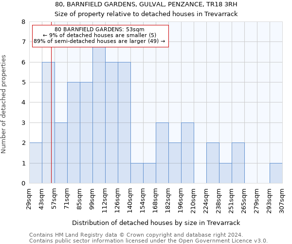 80, BARNFIELD GARDENS, GULVAL, PENZANCE, TR18 3RH: Size of property relative to detached houses in Trevarrack