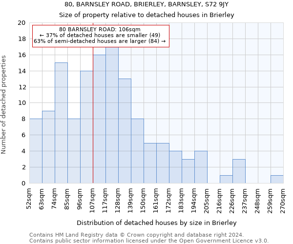 80, BARNSLEY ROAD, BRIERLEY, BARNSLEY, S72 9JY: Size of property relative to detached houses in Brierley