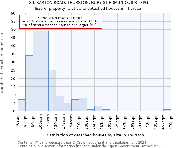 80, BARTON ROAD, THURSTON, BURY ST EDMUNDS, IP31 3PG: Size of property relative to detached houses in Thurston