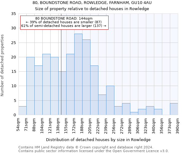 80, BOUNDSTONE ROAD, ROWLEDGE, FARNHAM, GU10 4AU: Size of property relative to detached houses in Rowledge