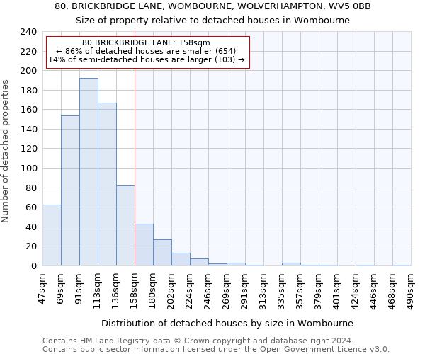 80, BRICKBRIDGE LANE, WOMBOURNE, WOLVERHAMPTON, WV5 0BB: Size of property relative to detached houses in Wombourne