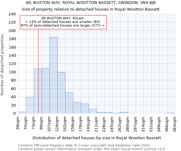 80, BUXTON WAY, ROYAL WOOTTON BASSETT, SWINDON, SN4 8JB: Size of property relative to detached houses in Royal Wootton Bassett